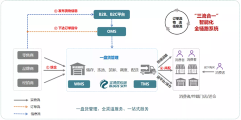 江蘇寶灣智慧供應(yīng)鏈管理有限公司 打造高效專業(yè)的供應(yīng)鏈管理服務(wù)