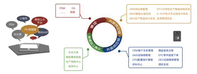 服務(wù)支持_第一供應(yīng)鏈 卓越的供應(yīng)鏈管理服務(wù)