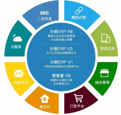 用了管家婆ERP之后，你還敢說Excel夠用嗎？—— 供應(yīng)鏈管理服務(wù)的顛覆性升級