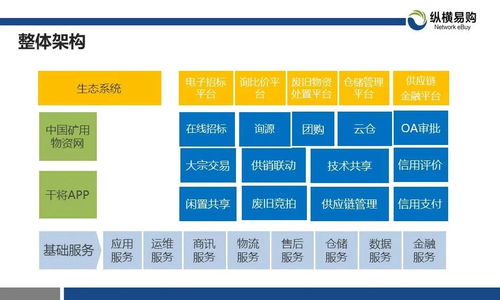 云上山能 煤炭供應(yīng)鏈智慧云倉的創(chuàng)新應(yīng)用與價(jià)值
