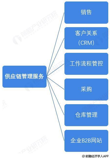 前瞻全球產(chǎn)業(yè)早報(bào) 三星啟用AI技術(shù)革新半導(dǎo)體設(shè)計(jì)，供應(yīng)鏈管理服務(wù)邁入智能化新階段