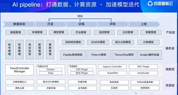 揭秘!智能云如何通過技術(shù)釋放數(shù)據(jù)要素價值