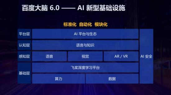 聚焦烏鎮(zhèn)“數(shù)字化” 以AI重塑產(chǎn)業(yè)智能化底座